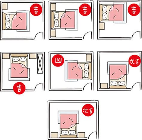 風水 床對廁所|房間風水－床位的12種擺放禁忌與破解方法 (附圖)